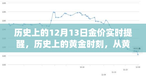 黄金时刻的历史回顾，探寻黄金价格波动中的自信与成长力量