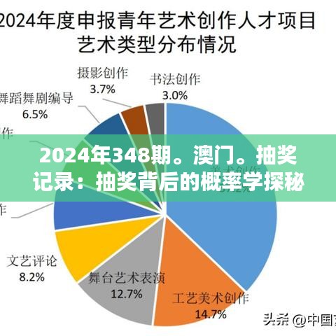 2024年348期。澳门。抽奖记录：抽奖背后的概率学探秘