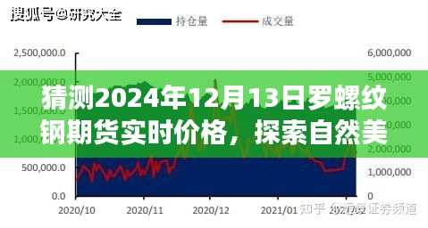 探索自然美景之旅，预测罗螺纹钢期货价格与寻找心灵港湾