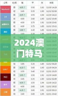 2024澳门特马今晚开奖348期开奖结果查询 - 统计数据揭示今晚赛马的热门