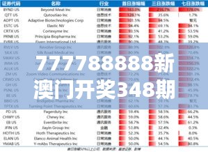 777788888新澳门开奖348期：细数往期开奖规律