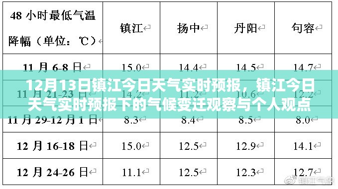 镇江今日天气实时预报，气候变迁观察与个人观点阐述