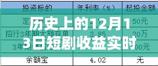 历史上的12月13日，短剧收益实时到账，自信与变化共舞的日子揭秘！