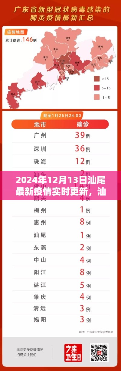 汕尾疫情实录，曙光破晓于2024年12月13日