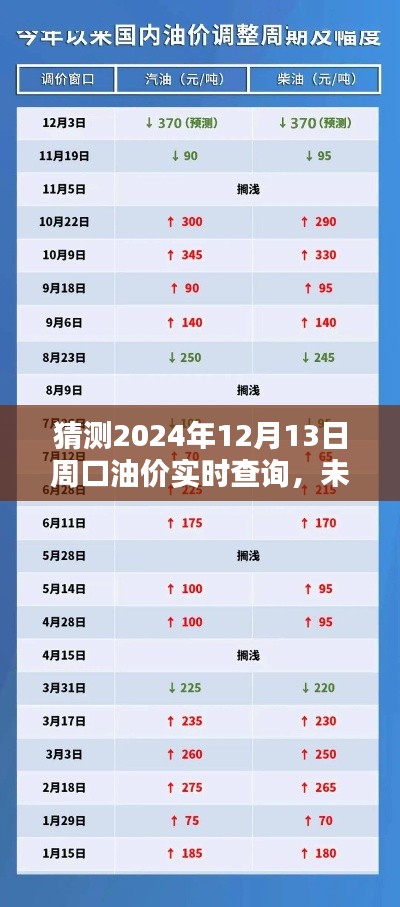 2024年12月13日周口油价走势预测与实时动态解析