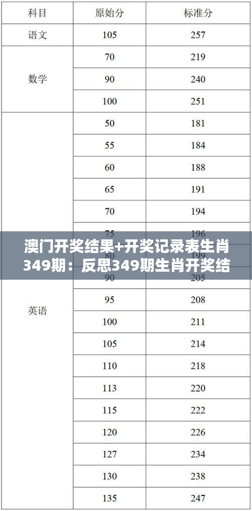 澳门开奖结果+开奖记录表生肖349期：反思349期生肖开奖结果的随机性与规律性