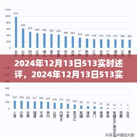 技术革新下的社会洞察，2024年12月13日实时述评深度剖析