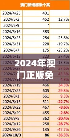 2024年澳门正版免费资本车349期：洞察澳门资本市场的活力