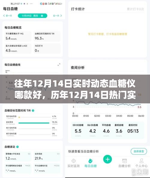 历年12月14日实时动态血糖仪产品深度解析与推荐