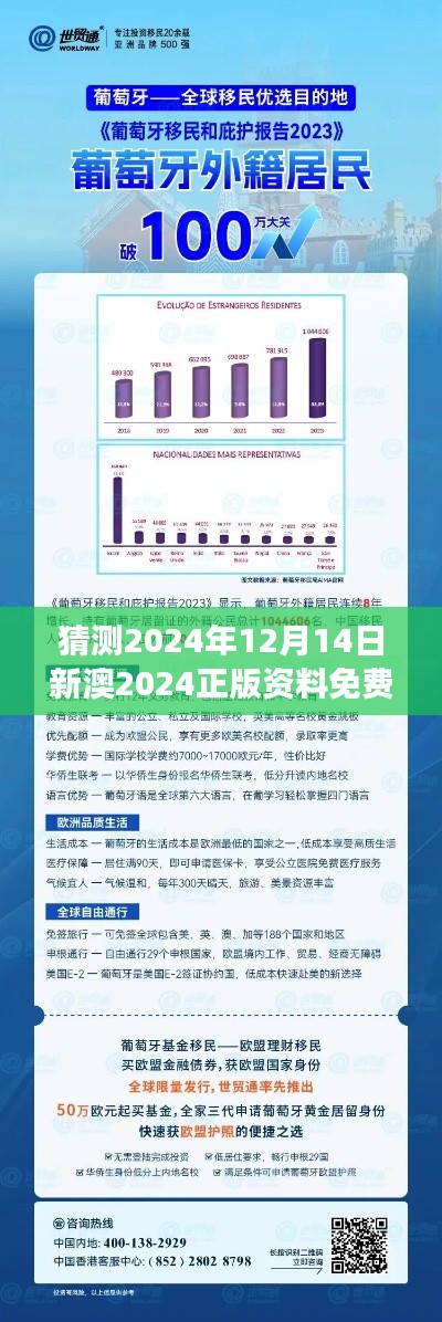 猜测2024年12月14日新澳2024正版资料免费公开：经济增长与知识共享的结合