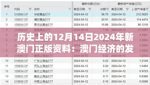 历史上的12月14日2024年新澳门正版资料：澳门经济的发展