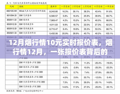 温情故事藏于烟行情报价表，揭秘烟草市场十二月实时动态与十元的秘密