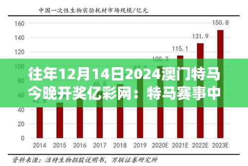 往年12月14日2024澳门特马今晚开奖亿彩网：特马赛事中的科技运用