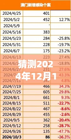 猜测2024年12月14日2024年新澳门正版资料：澳门绿色发展的蓝图