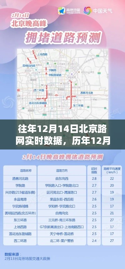 历年12月14日北京路网实时数据深度解析与比较