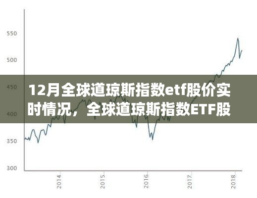 全球道琼斯指数ETF股价实时动态与探索自然美景之旅