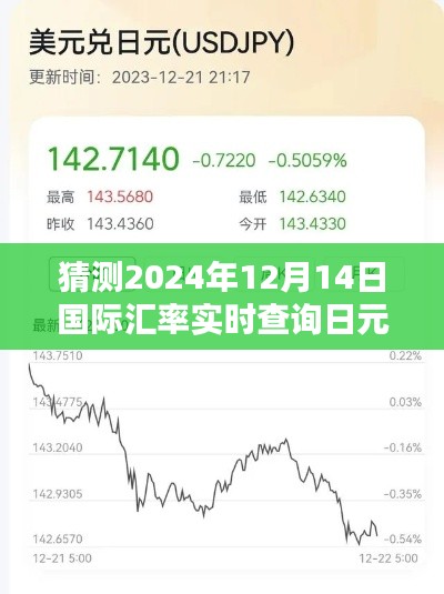 揭秘未来日元走势，预测与实时查询2024年12月14日国际汇率中的日元汇率变化。