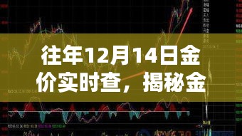 揭秘往年12月14日金价波动，实时解析与金价走势揭秘