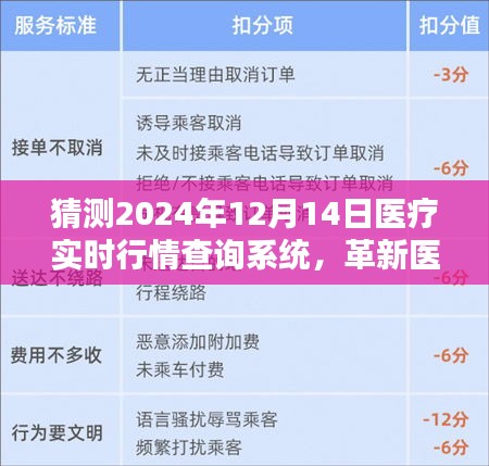 革新医疗查询体验，2024年医疗实时行情查询系统引领未来发展趋势