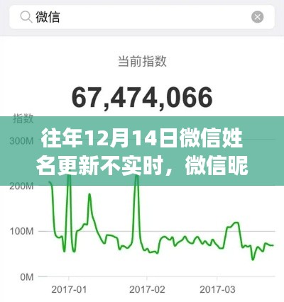 微信昵称时光差与爱的实时连接问题解析