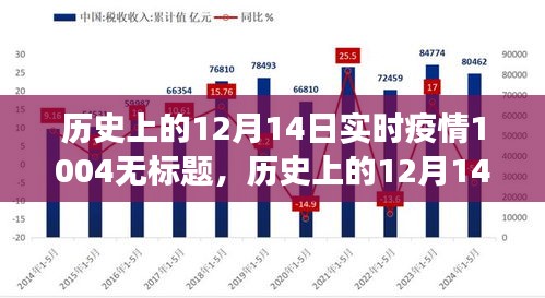 历史上的12月14日，疫情中的自然探索与内心宁静的追求