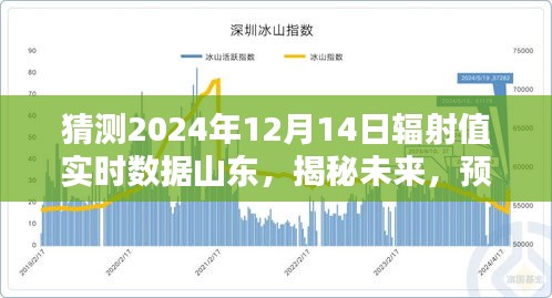 揭秘未来，山东地区辐射值实时数据预测——2024年12月14日辐射值展望