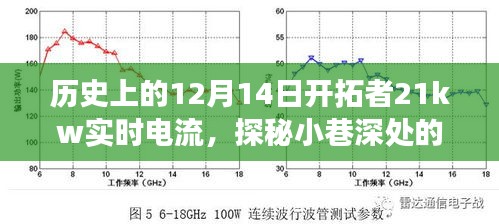 探秘历史深处的电流传奇，开拓者21kw实时电流与隐藏版特色小店的电流故事