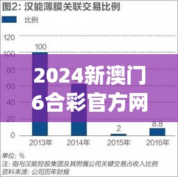 2024新澳门6合彩官方网：预测趋势，期待新技术引领彩市变革