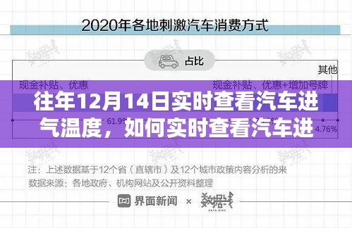 往年12月14日汽车进气温度实时查看指南，详细步骤与技巧