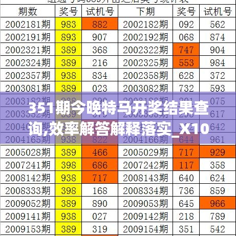 351期今晚特马开奖结果查询,效率解答解释落实_X10.736