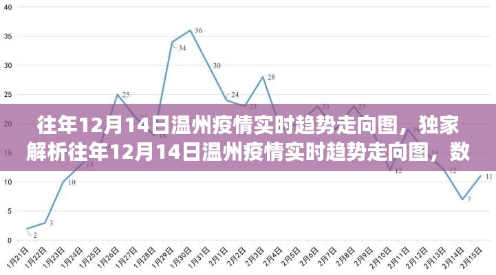 独家解析，温州疫情实时趋势走向图背后的故事与启示（往年12月14日数据）