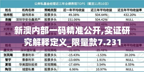 新澳内部一码精准公开,实证研究解释定义_限量款7.231