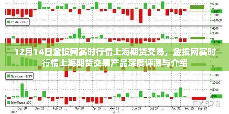 上海期货交易行情深度解析与产品评测——金投网实时报道