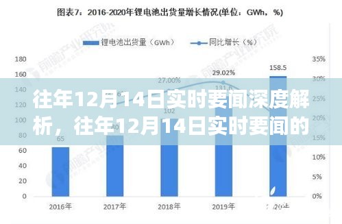 深度聚焦，往年12月14日实时要闻解析与热点事件真相探讨