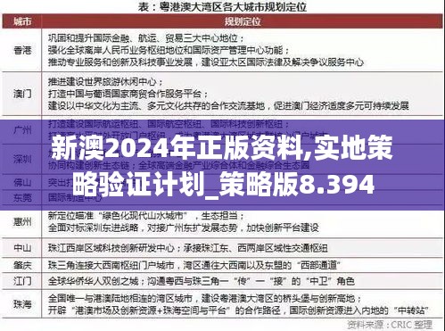 新澳2024年正版资料,实地策略验证计划_策略版8.394