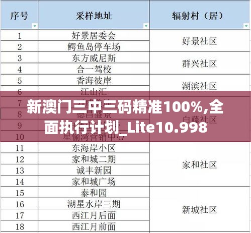 新澳门三中三码精准100%,全面执行计划_Lite10.998