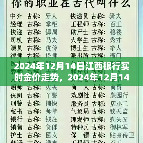 2024年12月14日江西银行实时金价走势深度解析