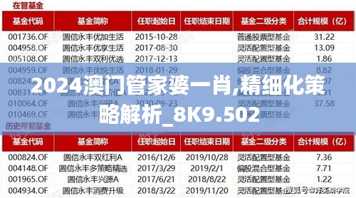 2024澳门管家婆一肖,精细化策略解析_8K9.502