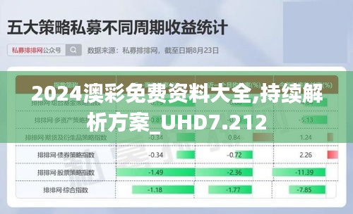 2024澳彩免费资料大全,持续解析方案_UHD7.212