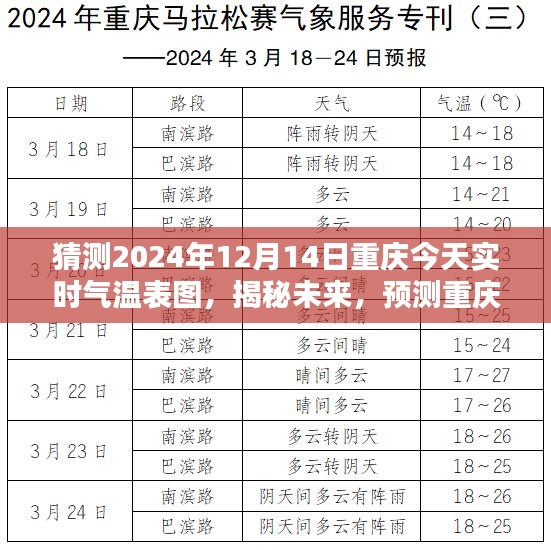 揭秘未来重庆气温走势，预测分析重庆2024年12月14日实时气温图表分析