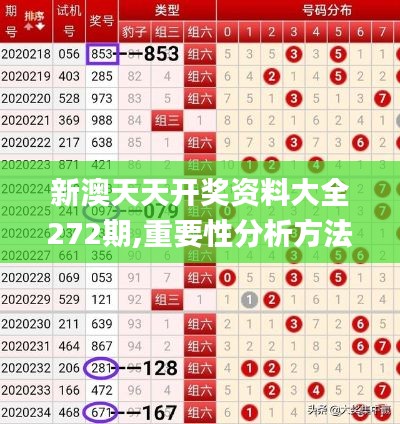 新澳天天开奖资料大全272期,重要性分析方法_tShop8.777