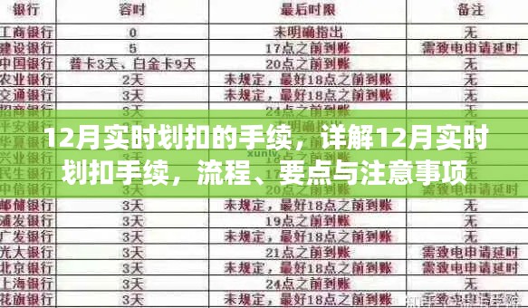 详解，12月实时划扣手续全攻略——流程、要点与注意事项