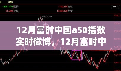 微博热议下的市场洞察，揭秘富时中国A50指数实时动态与趋势分析