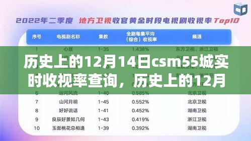 历史上的12月14日CSM55城实时收视率解析与查询报告