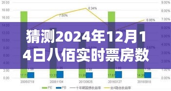 八佰未来票房预测，揭秘如何猜测2024年12月14日实时票房数据