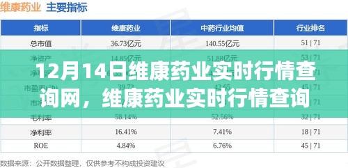 维康药业实时行情查询网，最新动态与市场趋势一手掌握