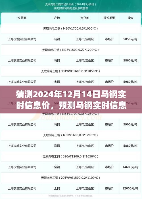 2024年12月14日马钢实时信息价预测与展望，未来走向分析