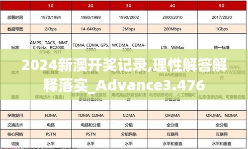 2024新澳开奖记录,理性解答解释落实_Advance3.476