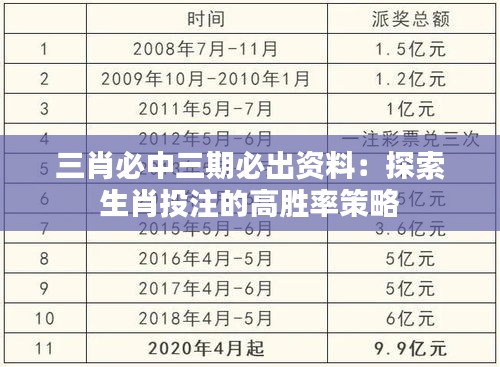 三肖必中三期必出资料：探索生肖投注的高胜率策略