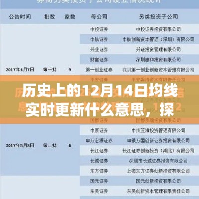 历史上的12月14日均线实时更新背后的故事与小巷深处的特色小店探秘